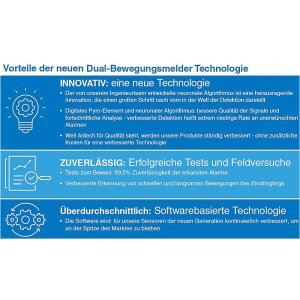 Aritech DD1012-N Dual-Bewegungsmelder PIR/MW VdS B