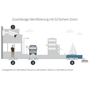 AXIS Q1806-LE IP-Kamera 4MPx T/N IR PoE IP67 IK10