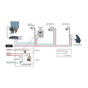 Axis T8604 Ethernet Medienkonverter 2x RJ45/2x SFP