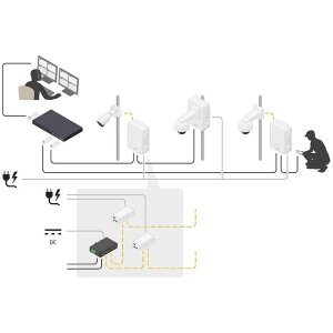 AXIS TU8008 Ethernet Medienkonverter