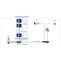 Dahua - VTO4202F-P-S3 - Kamera Modul - Hybrid