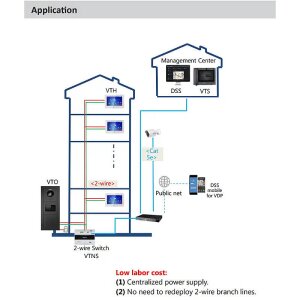 Dahua - VTO4202FB-ML - LED Anzeige Modul