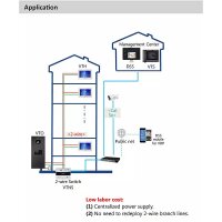 Dahua - VTO4202FB-MB2 - 2 Knopf Modul