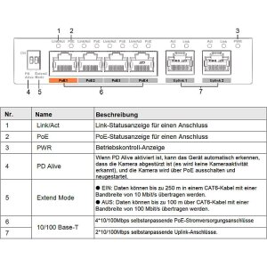 Dahua - PFS3006-4ET-60-V2 - IP Switch 4-Port PoE