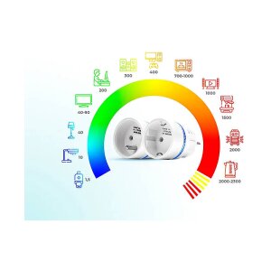 BE WAVE Smart Plug F-W, SCHUKO
