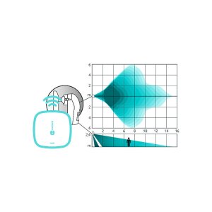 BE WAVE Outdoor Motion Detector GY Funk-Bewegungs.