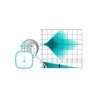 BE WAVE Outdoor Motion Detector GY Funk-Bewegungs.