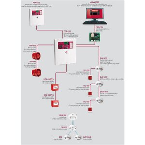 Satel WZ-110 Parallelanzeige