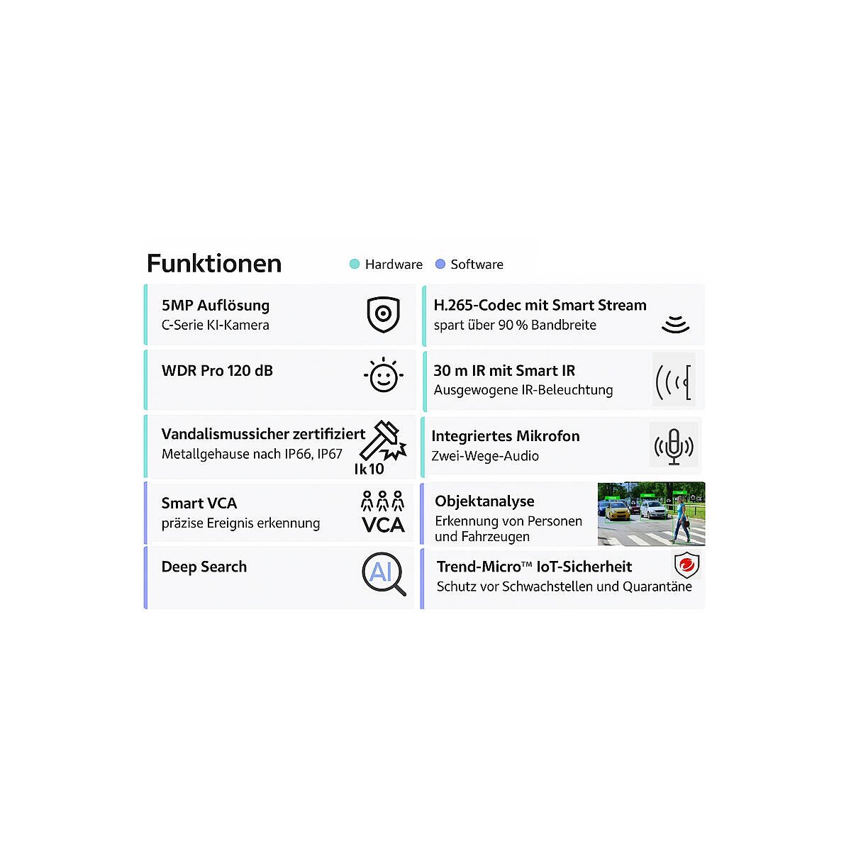 VIVOTEK FD9380-HTV-V2 IP-Kamera 5MPx T/N box