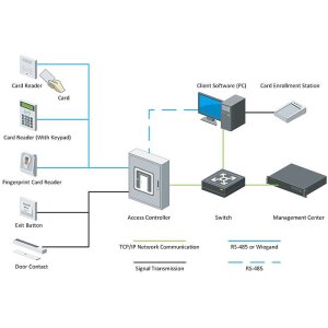 HIKVision DS-K2602T(O-STD) Access Controller