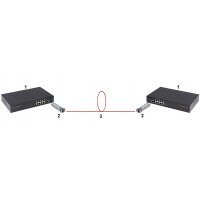Dahua GSFP-850-MMF SFP Modul 1.25G 850nm 550m