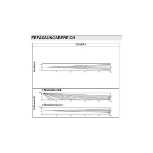 Optex 24m Aussenbewegungsmelder LX-802 Strecke