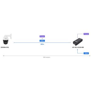 VIVOTEK AP-GIC-011B-090 PoE Injektor, 90W