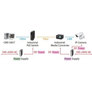 VIVOTEK AW-IHS-0202 Ethernet Medienkonverter