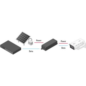 AXIS 30W Midspan 1 Port, PoE, 24VDC/VAC