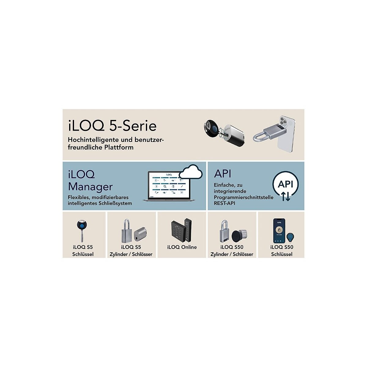 iLOQ Lizenz API-Schnittstelle ab 500 S50-Zylindern