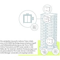 iLOQ S5 Net-Bridge Netzwerkmodul N500