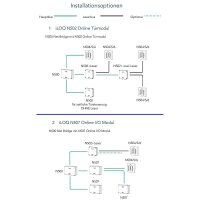 iLOQ S5 Net-Bridge Netzwerkmodul N500