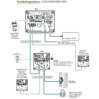 iLOQ S5 Net-Bridge Netzwerkmodul N500