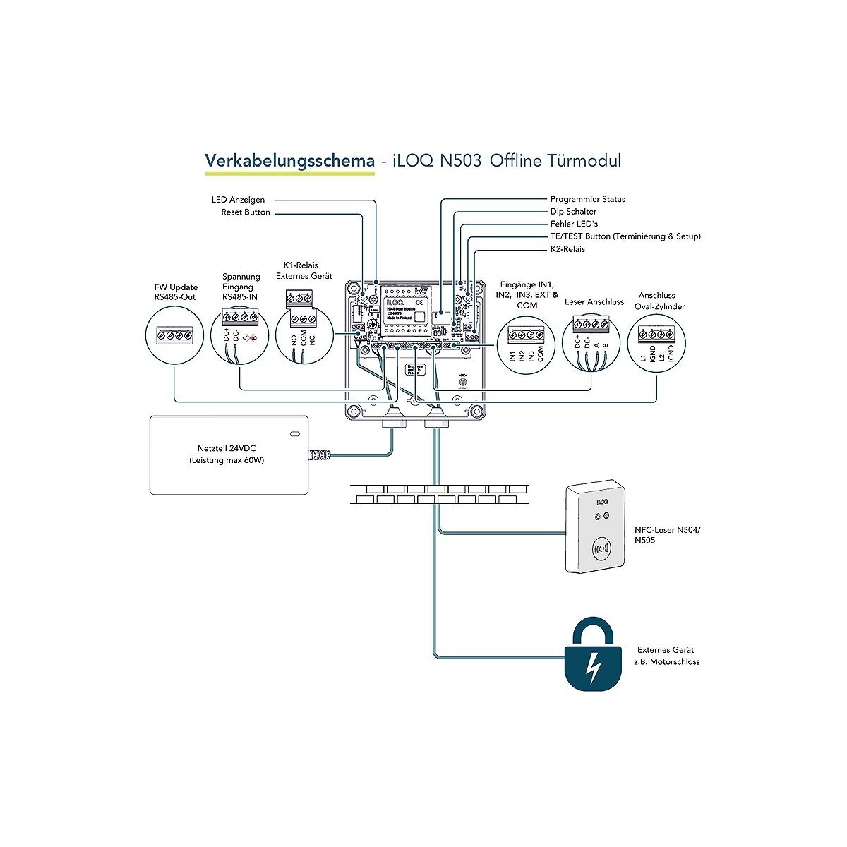 iLOQ S5 Offline-Türmodul N503 Ansteuern ext Geräte