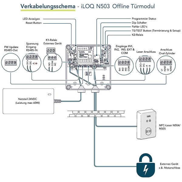 iLOQ S5 Offline-Türmodul N503 Ansteuern ext Geräte