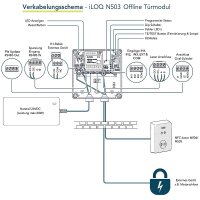 iLOQ S5 Offline-Türmodul N503 Ansteuern ext Geräte