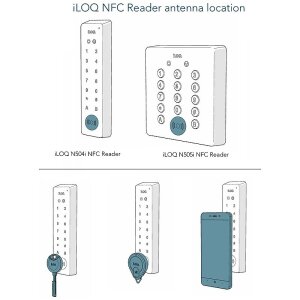 iLOQ RFID-Türleser + Touch-Tasten, NFC-kompatibel