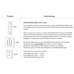 iLOQ RFID-Türleser + Touch-Tasten, NFC-kompatibel