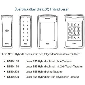 iLOQ Leser S55 Hybrid ohne Tastatur