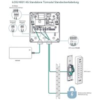 iLOQ Leser S55 Hybrid ohne Tastatur