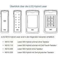 iLOQ Leser S55 Hybrid ohne Tastatur