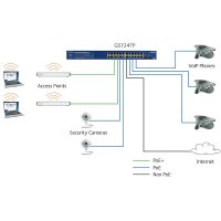 NETGEAR GS724TPP-300EUS 24 Port Switch, managed