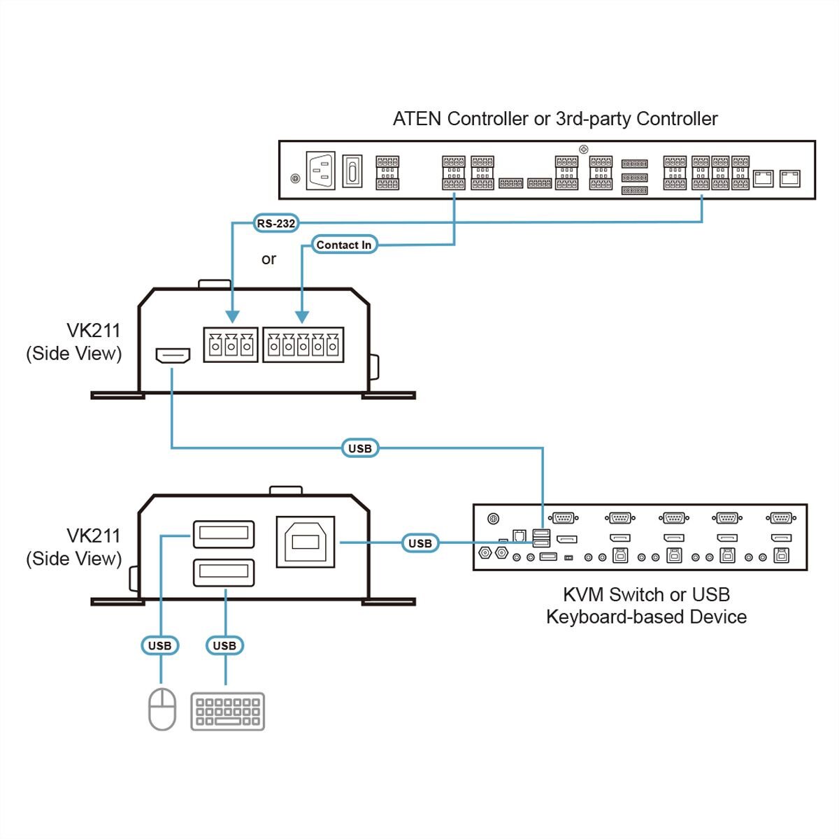 ATEN RS232/Contact to USB Keyboard Konverter