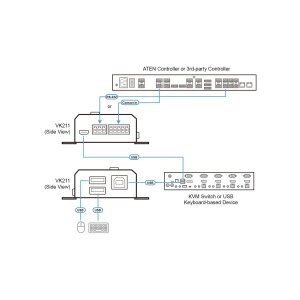 ATEN RS232/Contact to USB Keyboard Konverter