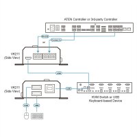 ATEN RS232/Contact to USB Keyboard Konverter