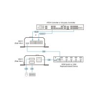 ATEN RS232/Contact to USB Keyboard Konverter
