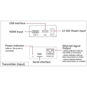 HIKVision DS-52EX01HI-4K HDMI Extender 4K