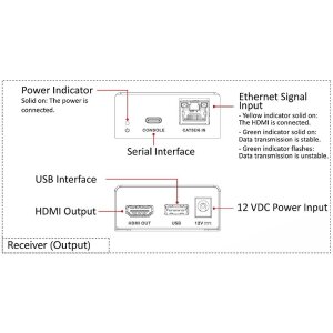 HIKVision DS-52EX01HI-4K HDMI Extender 4K