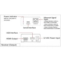 HIKVision DS-52EX01HI-4K HDMI Extender 4K