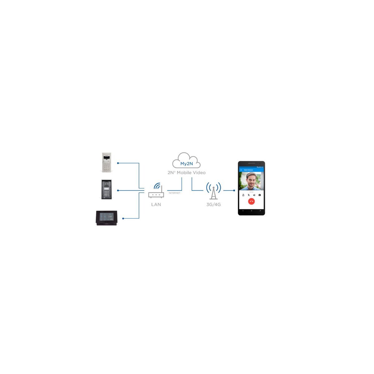 2N My2N 10-years apartment subscription box