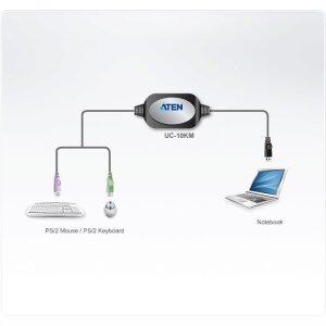 ATEN UC10KM PS/2 - USB Converter