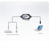 ATEN UC10KM PS/2 - USB Converter