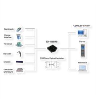 EXSYS EX-1333VIS USB 2.0 zu 2x Seriell RS-232/422/485, Überspannungsschutz & Optische Isolation