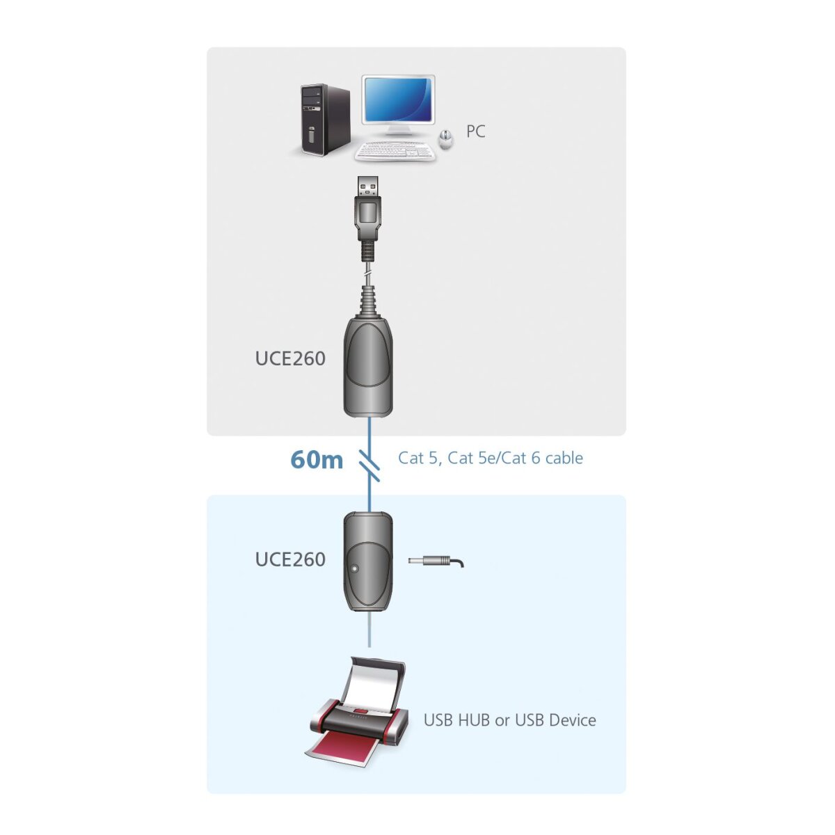 ATEN UCE260 USB 2.0 Extender über Kat5/5e/6 60m