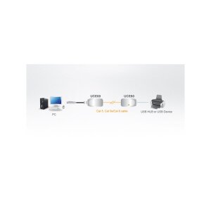 ATEN UCE60 USB über Kat5e/6 Extender (60m)