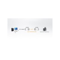 ATEN UCE60 USB über Kat5e/6 Extender (60m)