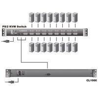 ATEN CL1000M KVM-Konsole, 43cm LCD, VGA, PS/2, CH-Layout
