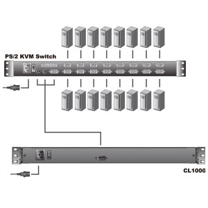 ATEN CL1000M KVM-Konsole, 43cm LCD, VGA, PS/2, FR-Layout