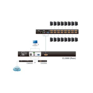ATEN CL3000N KVM-Konsole, 48cm LCD, VGA, PS/2-USB, USB Port, FR-Layout