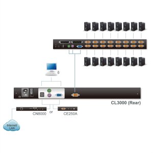 ATEN CL3000N KVM-Konsole, 48cm LCD, VGA, PS/2-USB, USB Port, FR-Layout
